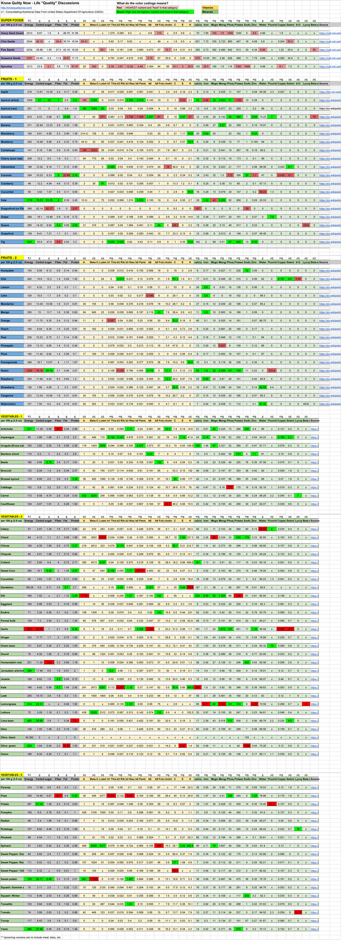 nutrients-in-fruits-and-vegetables-chart-33-nutrient-list-of-92