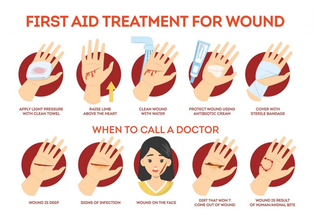 first-air-treatment-for-open-wound