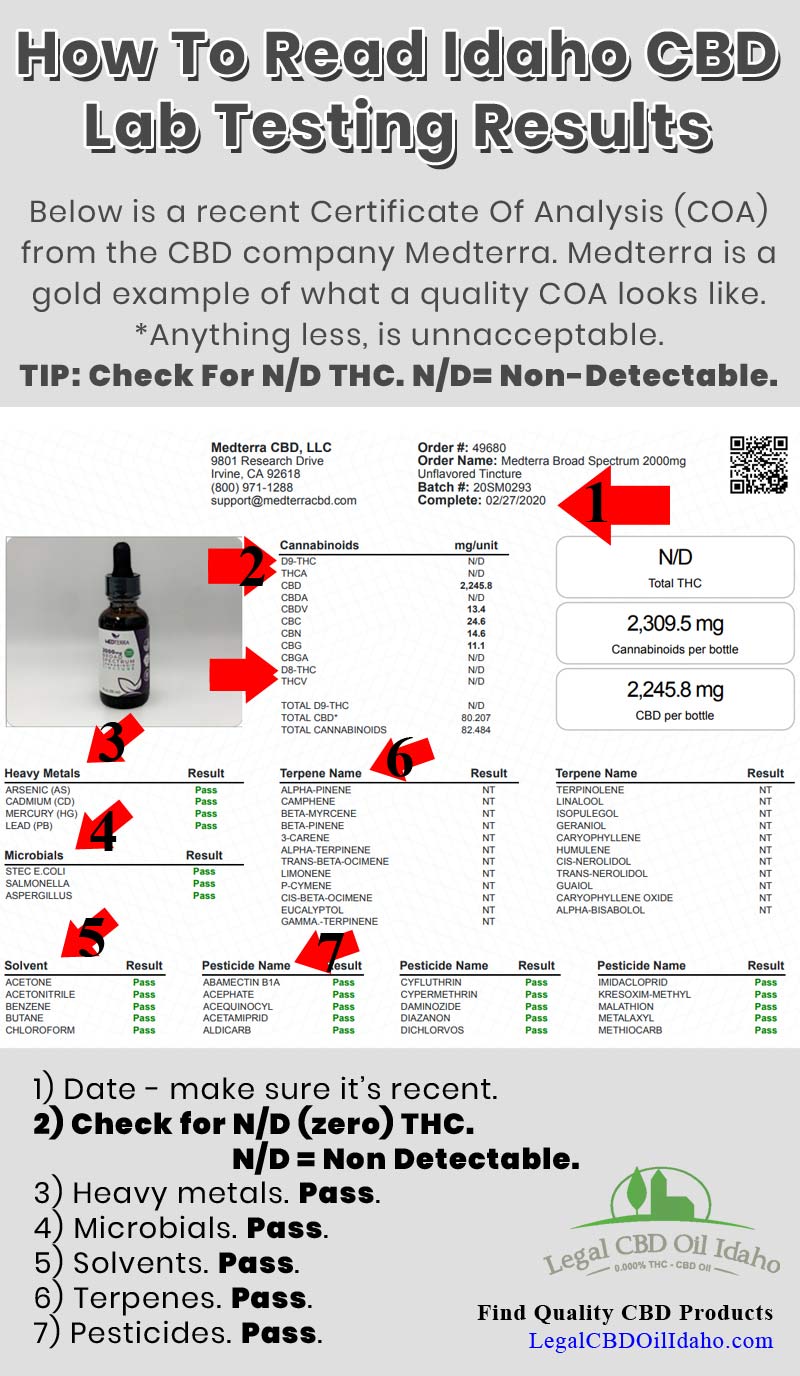 How-To-Read-Idaho-CBD-Lab-Testing-Results-1