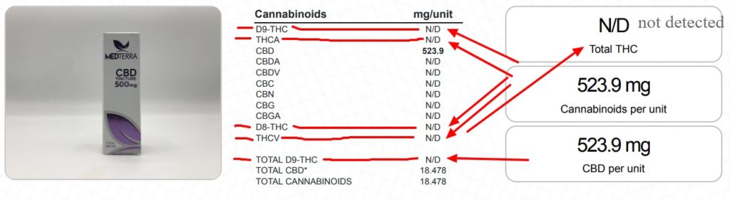 Does CBD Show Up On A Drug Test? What You Need To Know 2