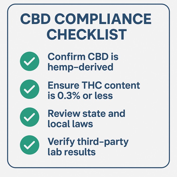 Is CBD Legal? 2025 Guide To Federal, State, & International CBD Laws 3 cbd compliance checklist