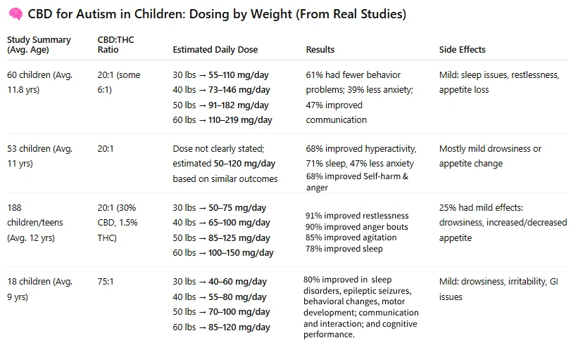 Best CBD For Autistic Child: Top Products & Parent’s Guide 1 Best CBD For Autistic Child: Top Products & Parent’s Guide 1