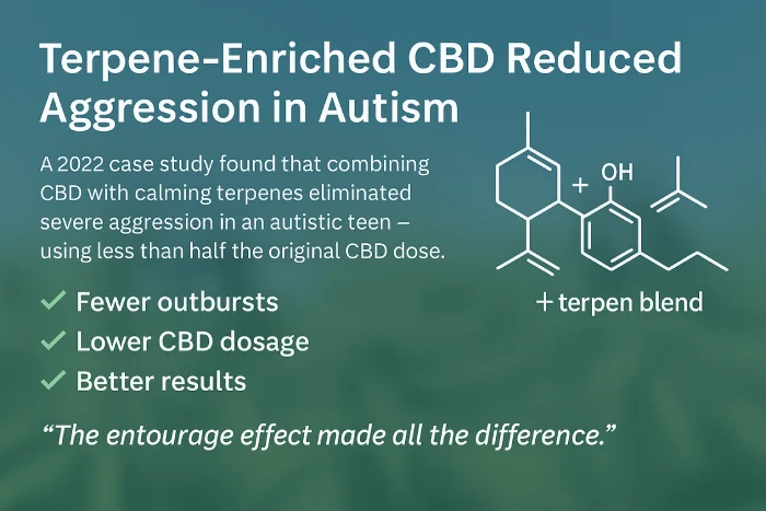CBD For Autistic Child: A Comprehensive Guide For Parents 4 Terpene-Enriched CBD Reduced Aggression in Autism